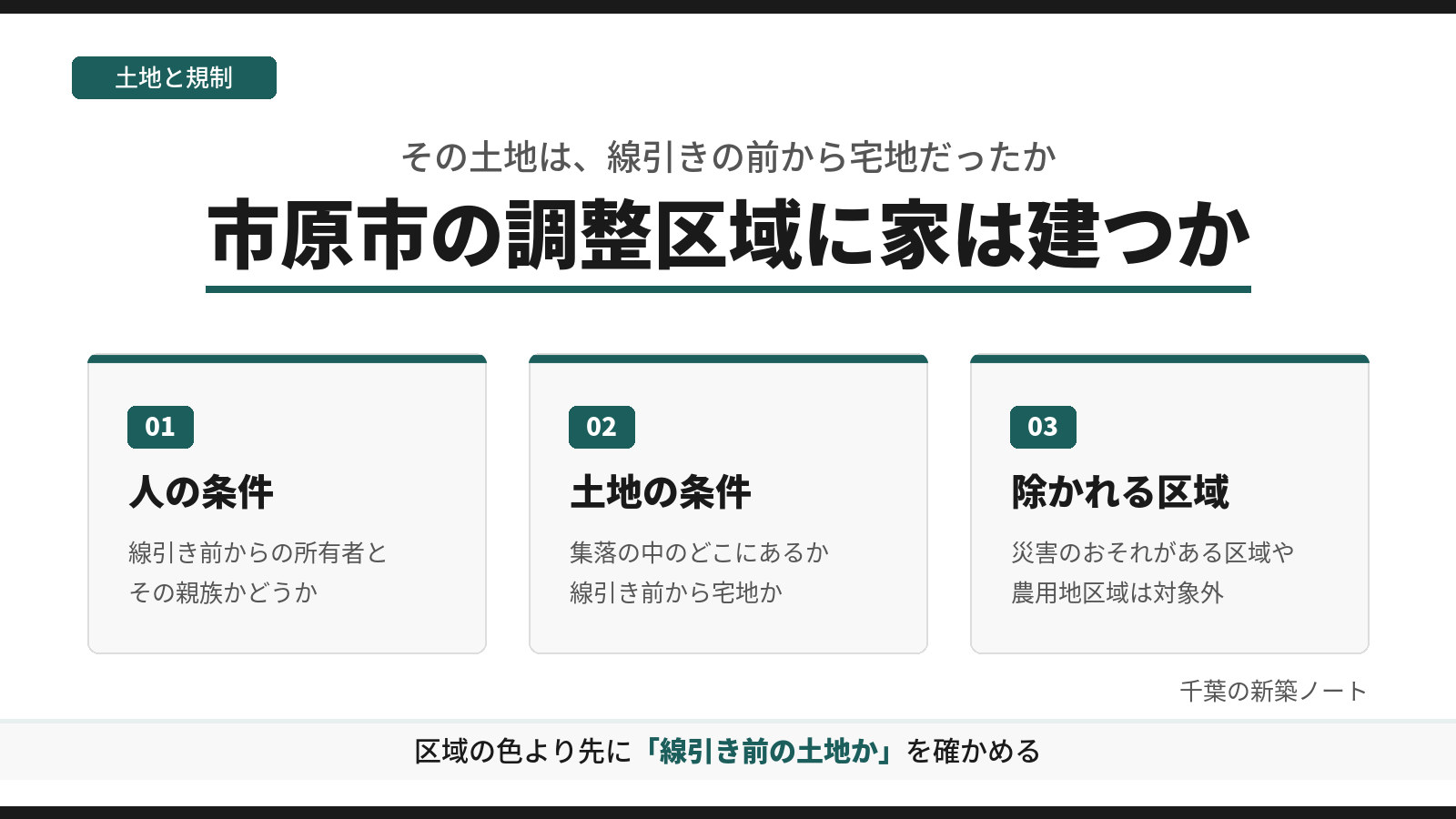 市原市の市街化調整区域に家を建てられるかを、人の条件・土地の条件・除かれる区域の3つに分けて示した図。区域の色より先に、線引き前の土地かを確かめることを示す